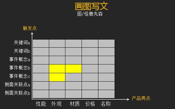 如何像杜蕾斯一样快速写出借势文案?
