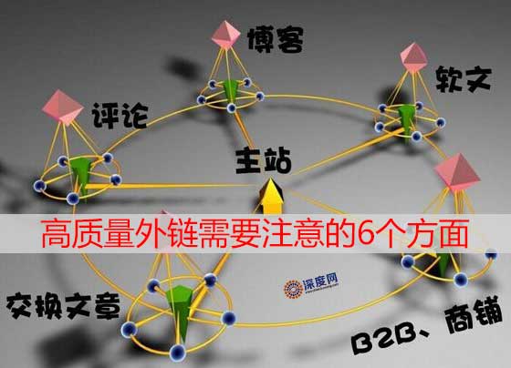 高质量外链需要注意有哪几个方面